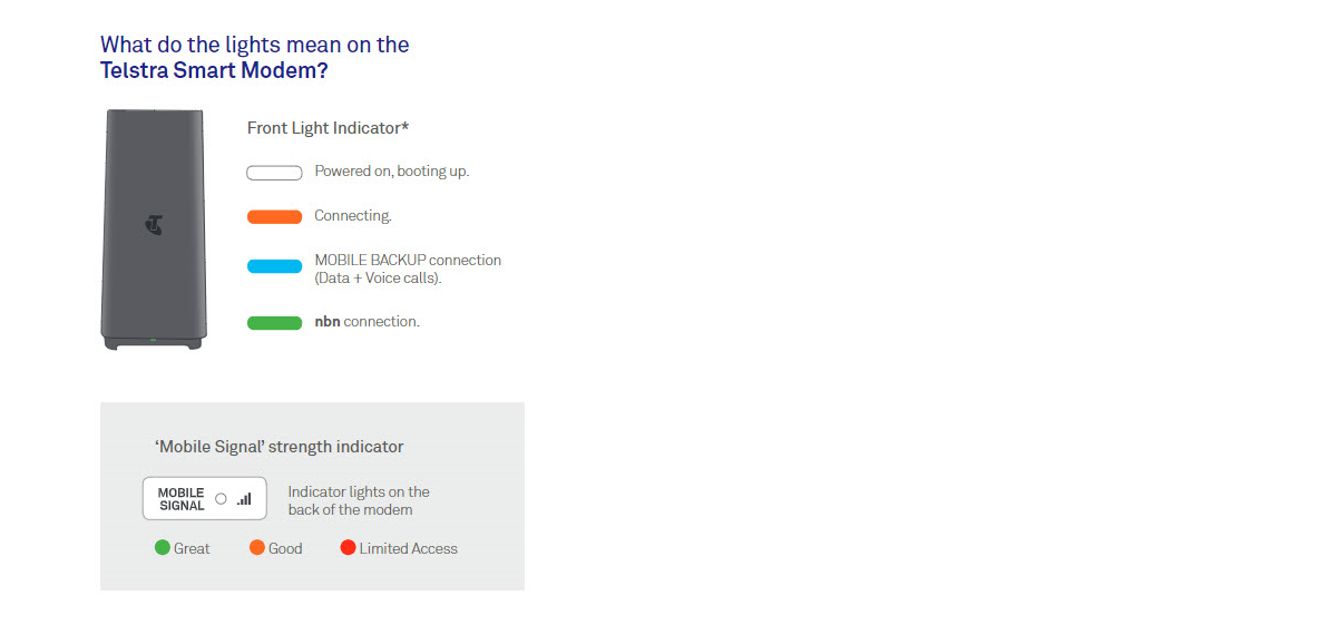 Telstra Smart Modem 3 Enhance Your Internet Experience
